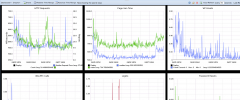 StatsD WordPress Client screenshot 1