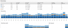 StatSurfer screenshot 3