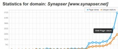 Synapser screenshot 1