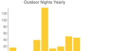 Tally Graph screenshot 2
