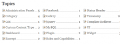 Taxonomy List Shortcode screenshot 2