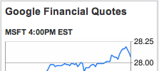 Top Position Google Finance screenshot 1