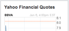 Top Position Yahoo Finance screenshot 1