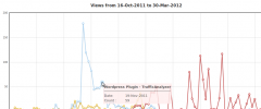 Traffic Analyzer screenshot 3