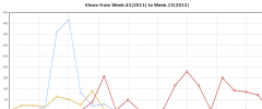 Traffic Analyzer screenshot 4