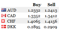 Turkish Lira Exchange Rates from the Central Bank of Turkey (Doviz Kurlari Modulu) screenshot 1