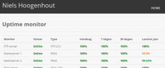 Uptime Robot Plugin for Wordpress screenshot 3