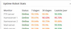 Uptime Robot Plugin for Wordpress screenshot 6