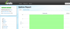 Verelo Blog Monitoring Plugin screenshot 3
