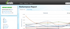 Verelo Blog Monitoring Plugin screenshot 4