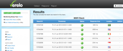 Verelo Blog Monitoring Plugin screenshot 5