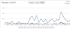 Video Analytics for YouTube, Vimeo, and Dailymotion Embeds by VidAnalytic screenshot 1