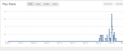 Video Analytics for YouTube, Vimeo, and Dailymotion Embeds by VidAnalytic screenshot 3