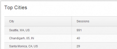 Video Analytics for YouTube, Vimeo, and Dailymotion Embeds by VidAnalytic screenshot 5