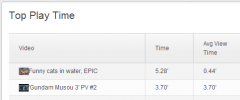 Video Analytics for YouTube, Vimeo, and Dailymotion Embeds by VidAnalytic screenshot 7