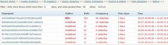 Visitor Analytics screenshot 2