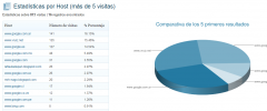 VR-Visitas (hits counter stats) screenshot 3
