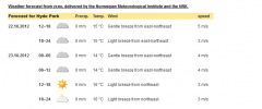 Weather Forecast Shortcode screenshot 1