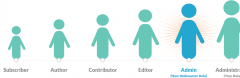 Webmaster User Role screenshot 1