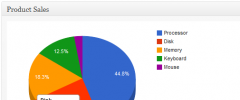 WOMP WP E-Commerce Dashboard Reporter screenshot 1