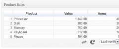 WOMP WP E-Commerce Dashboard Reporter screenshot 2