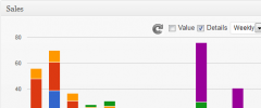 WOMP WP E-Commerce Dashboard Reporter screenshot 3