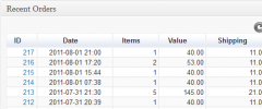 WOMP WP E-Commerce Dashboard Reporter screenshot 4