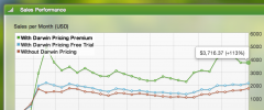 WooCommerce Darwin Pricing Integration screenshot 4
