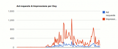 Eli's WordCents adSense Widget with Analytics screenshot 3