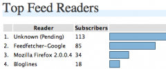 Feed Statistics screenshot 2