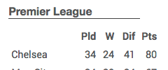 Wordpress Football Leagues screenshot 2