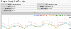 Wordpress Google Analytics Reports screenshot 2