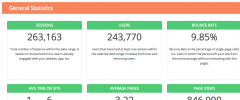 Analytify - Google Analytics 2015 screenshot 2