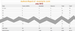 WP Author Report Free screenshot 3