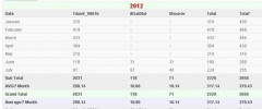 WP Author Report Free screenshot 4