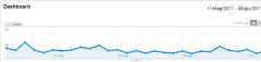 WP Bots Analytics screenshot 2