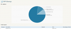 WP-Cleanup screenshot 1
