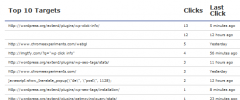 WP Click Info screenshot 3