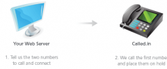 Called.in Click To Call Plugin screenshot 2