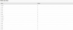 WP-Click-Tracker screenshot 4