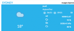 WP Cloudy screenshot 6