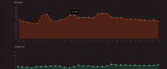 Wp Custom Field Chart screenshot 1