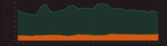 Wp Custom Field Chart screenshot 2