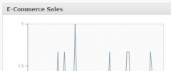 WP E-Commerce Dashboard screenshot 1