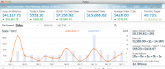 WP-e-Commerce Putler Connector screenshot 2