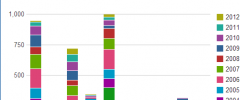 WP Google Charts screenshot 2
