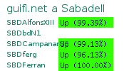 wp-guifi screenshot 3