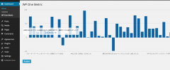 WP One Metric screenshot 1