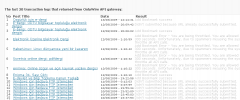 WP OnlyWire Auto Poster screenshot 2