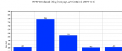 WP Performance Pack screenshot 1